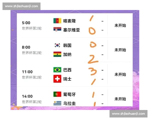 2026世界杯对阵分析：小组赛冷门迭出