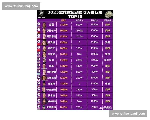 电竞明星吸金能力惊人，北美选手商业价值榜单出炉